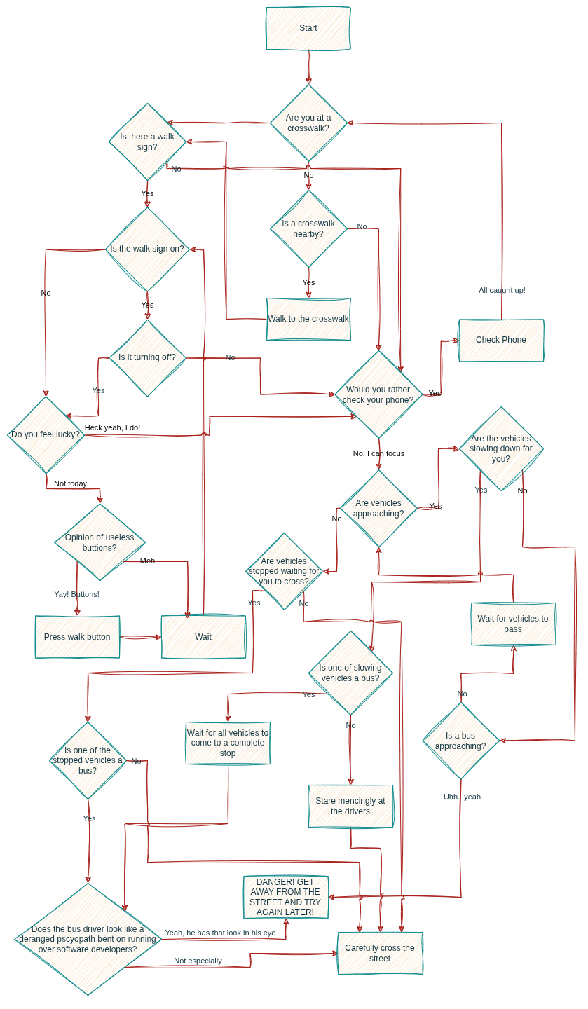 Flowchart to help safely cross the street near buses